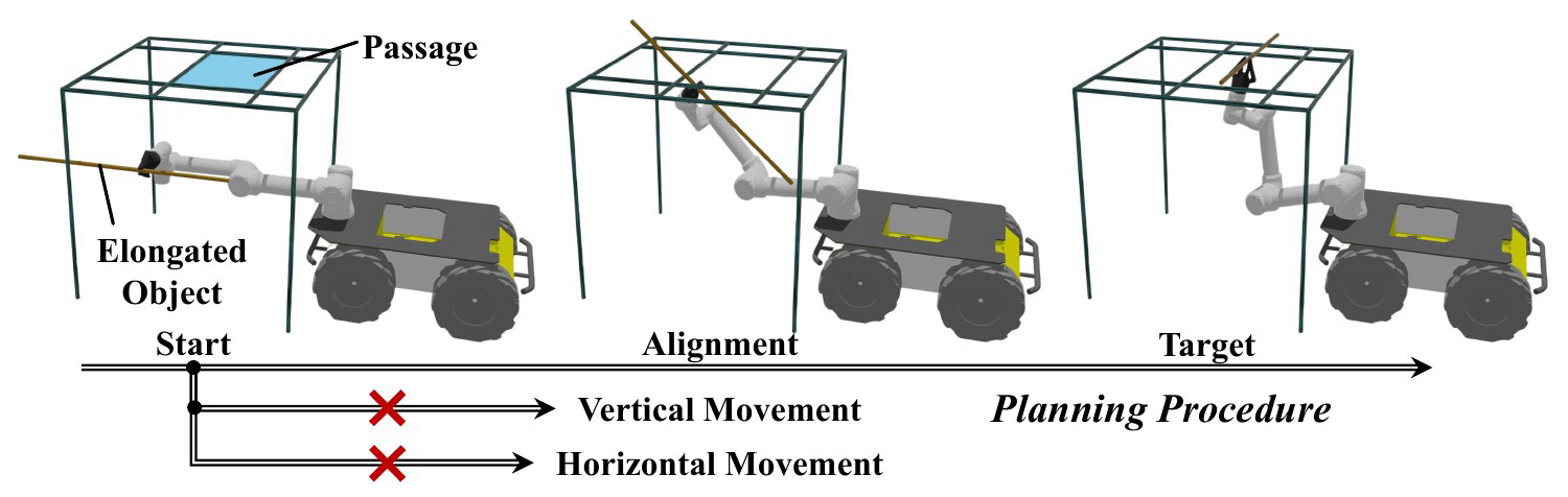 TAPOM task-space topology-guided planning through a narrow passage