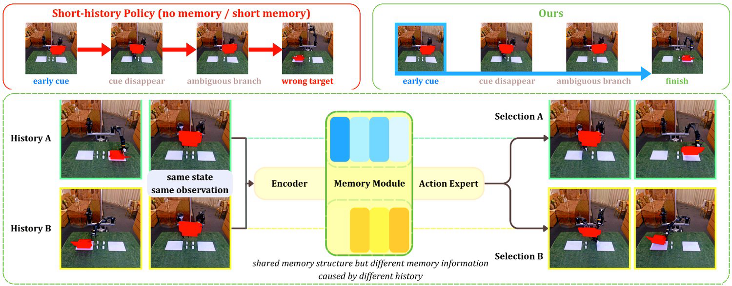 TRACE memory recovering an early visual cue at a later branch