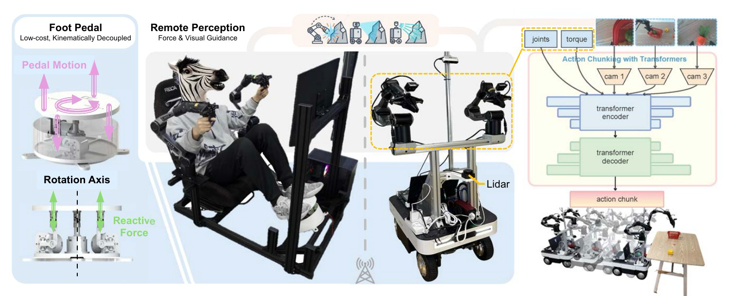 TriPilot-FF whole-body teleoperation system with force feedback